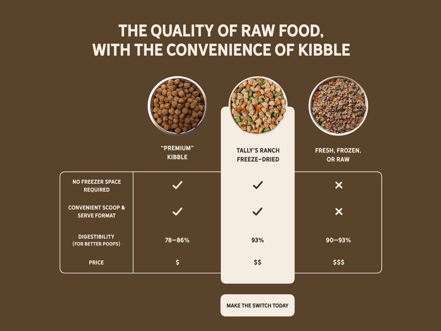 Tally's Ranch brand color palette — greens, tans, browns, and harvest tones